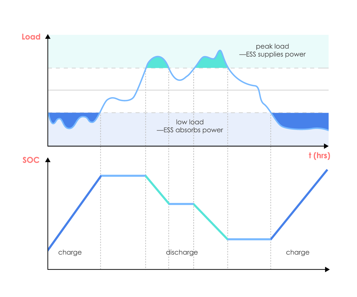 PEC Technology(Thailand) Co.,LTD
