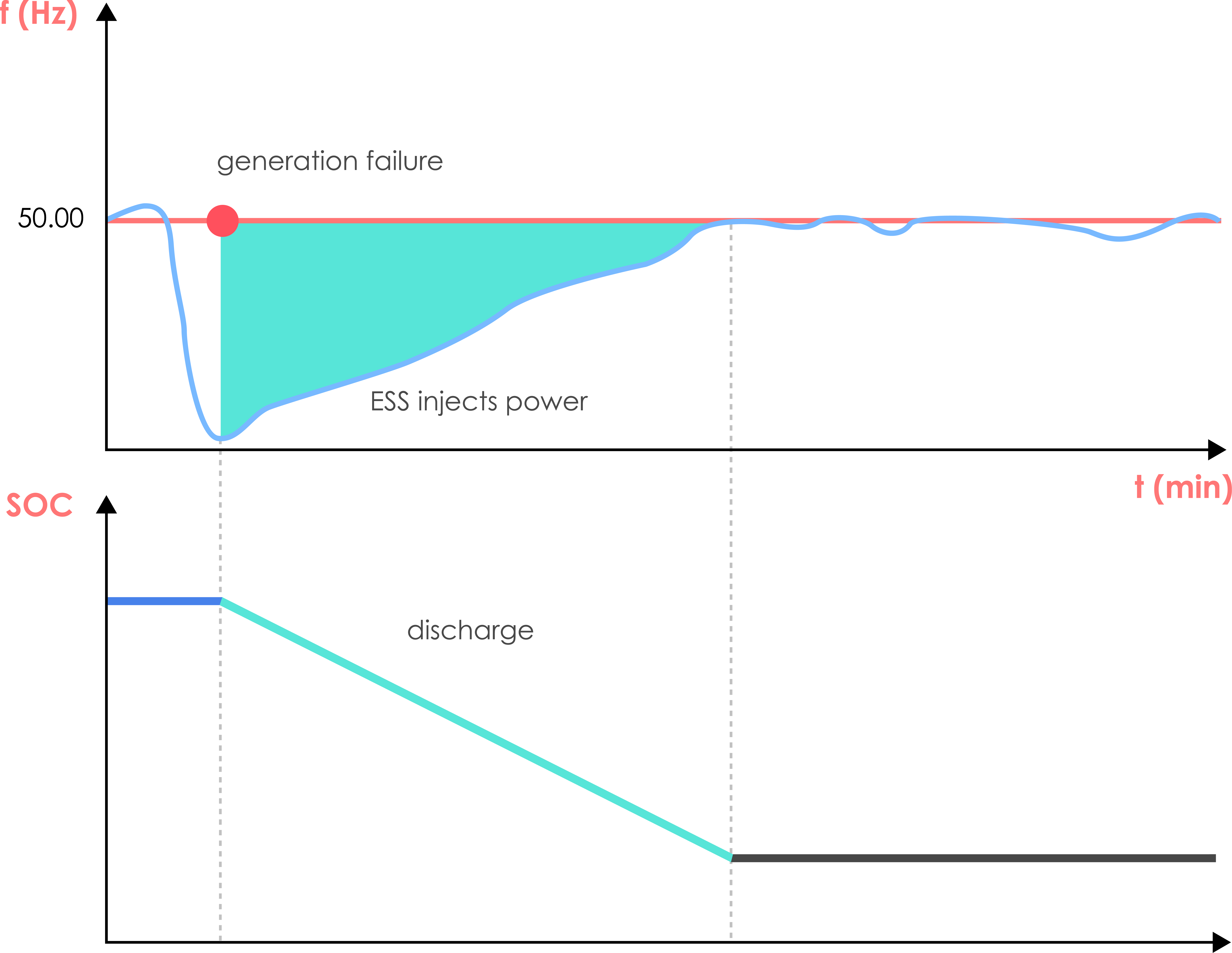 PEC Technology(Thailand) Co.,LTD